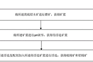 同步脱硫脱钾钠脱钙镁的浮选复配剂及其应用