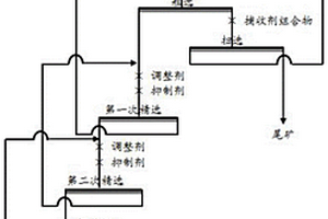 钽铌矿捕收剂组合物以及钽铌粗精矿的浮选方法