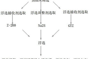 氧化锌渣回收铜的浮选方法