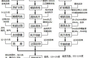 复合紫砂制品的配方及制备方法