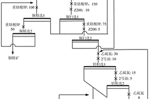 铜铅硫化矿物的优先浮选方法