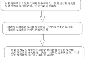 粗硝钙液制取轻质碳酸钙的方法