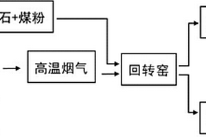 磁化焙烧弱磁性铁矿石的方法