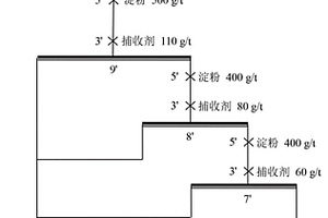 新型表面活性剂在铝土矿反浮选上的应用方法