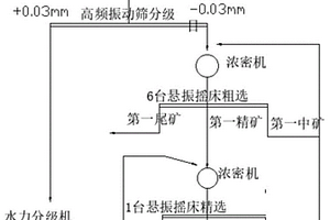 微细粒级钨回收选矿系统及其选矿方法
