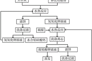 利用富钾岩石和褐煤生产腐殖酸钾的方法