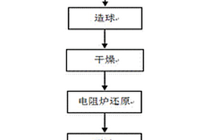 利用灰分中富含稀土的煤泥富集稀土并制备铁的方法