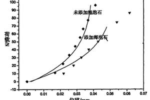 骨质瓷及其制备方法
