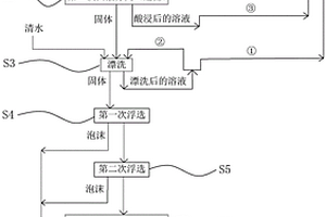 石英尾矿矿泥深度提纯方法与设备