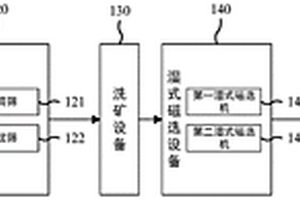 海滨钛锆砂矿选矿系统和选矿方法