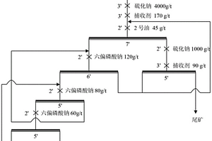新型表面活性剂在氧化锌矿浮选上的应用方法
