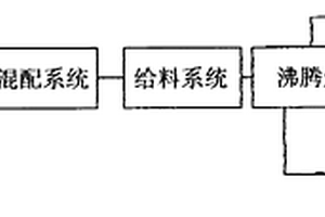 硫铁矿掺烧褐铁矿镜铁矿制取铁精粉的工艺