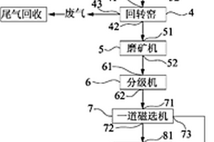 含铁尾矿再生利用的选矿系统和方法