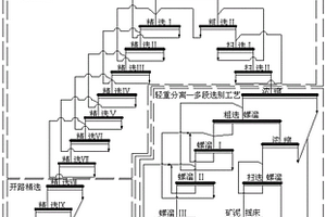 制备高纯萤石粉及尾矿重晶石高效利用的方法