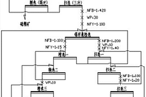 对锡浮选粗精矿再加工方法及其工业应用