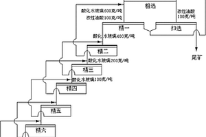 复杂难选萤石矿选矿工艺