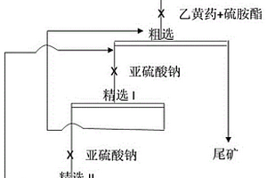 从硫化铅锌尾矿中回收高铅锌品位硫精矿的方法