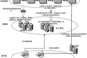 边缘网络中能耗敏感的终端节点的数据共享方法