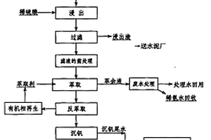 从石煤钒矿中提取五氧化二钒的方法及其专用设备