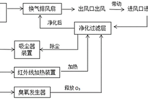 新型空气净化器