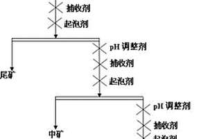 低品位硅藻土的提纯方法