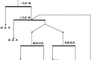 铜镍矿细粒级精矿矿浆脱水工艺