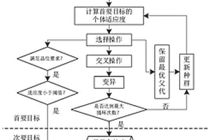 地下金属矿山生产调度优化方法