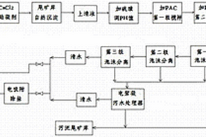 白钨选矿尾水回用工艺