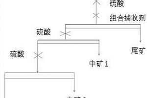 用于浮选橄辉岩型钛铁矿的组合捕收剂及制备方法和应用
