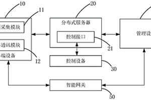 终端设备的分布式管理系统及方法
