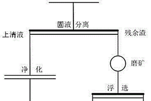 铅银渣浮选复合抑制剂及应用工艺