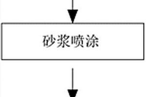轻质抹灰石膏与饰面腻子一体化施工工艺