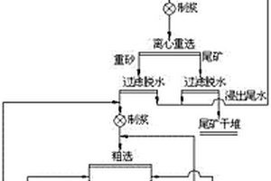 金矿石浸出尾矿高效回收低含量金的方法