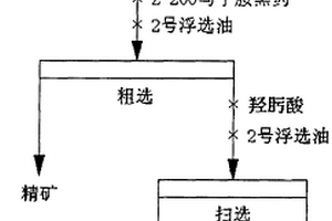 从高浸渣中混合浮选银的方法