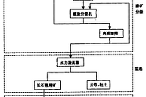 伟晶花岗岩废石提取长石精矿的方法