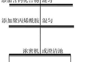 选择性絮凝脱泥选矿工艺产出泥浆的处理方法及选择性絮凝脱泥选矿工艺