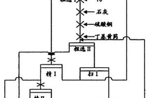 从金矿氰化尾渣中浮选回收铅锌混合精矿的方法