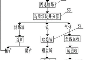 捕集低品位贵金属原料中贵金属的装置及方法