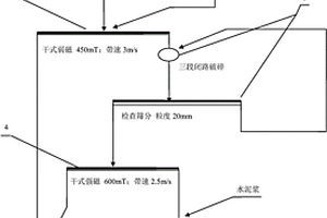 从废弃铜镍矿石中回收镍金属的选矿方法