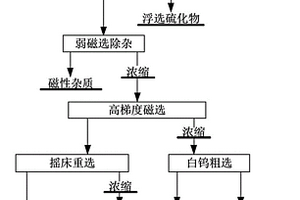 从尾矿中回收黑白钨矿的选矿方法