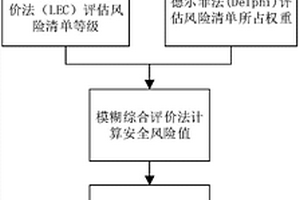 金属非金属矿山企业安全风险分级评估方法