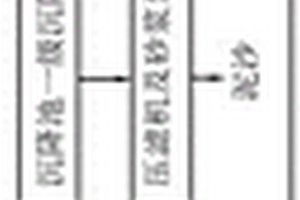 分选现场污水净化循环系统