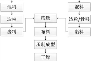 细粉状废渣透水烧结路面砖及其制备方法