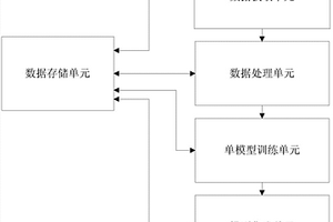 选矿生产全流程精矿产量预报系统及方法