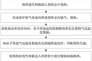 低品位石灰石生产水泥的工艺