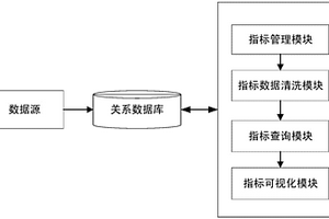 基于相似性的生产指标变化趋势可视化查询系统及方法