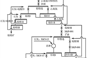 微细粒难选铁闪锌矿的浮选方法