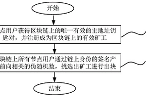 用于实现相同权重随机出块的共识算法