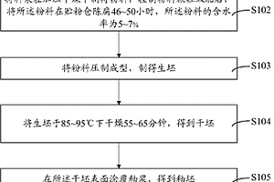 陶瓷配方及陶瓷产品的制备方法
