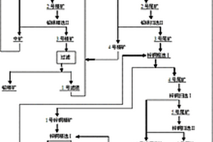 从氧化锌矿石中回收锌铅银铜的方法